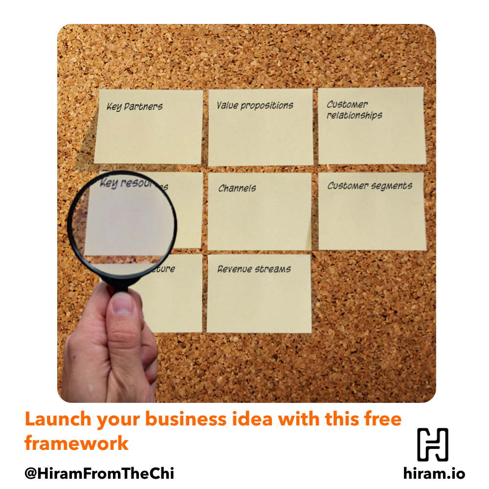 The components of the Business Model Canvas written on sticky notes, with a person holding a magnifying glass over the sticky notes.