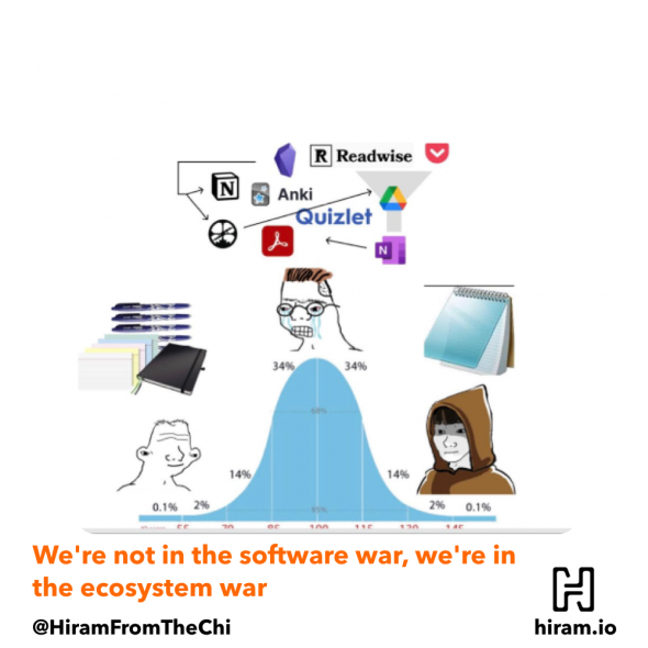 A bell curve graph surrounded by depictions of software ecosystems.